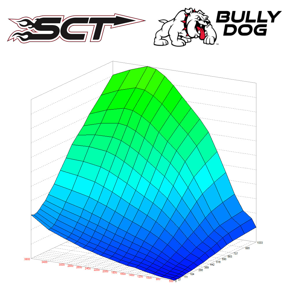 AMDP 2008-2010 6.4L Powerstroke SCT/Bully Dog Custom Tuning